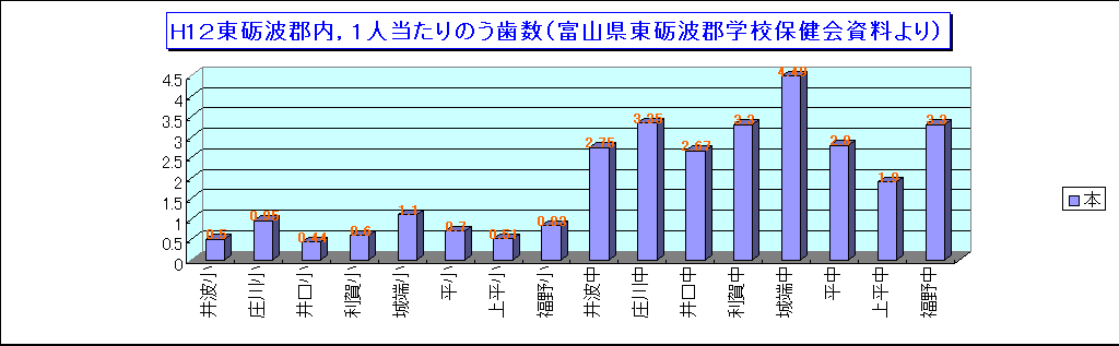 ChartObject H1QvgSC1l̂ixRvgSwZیj