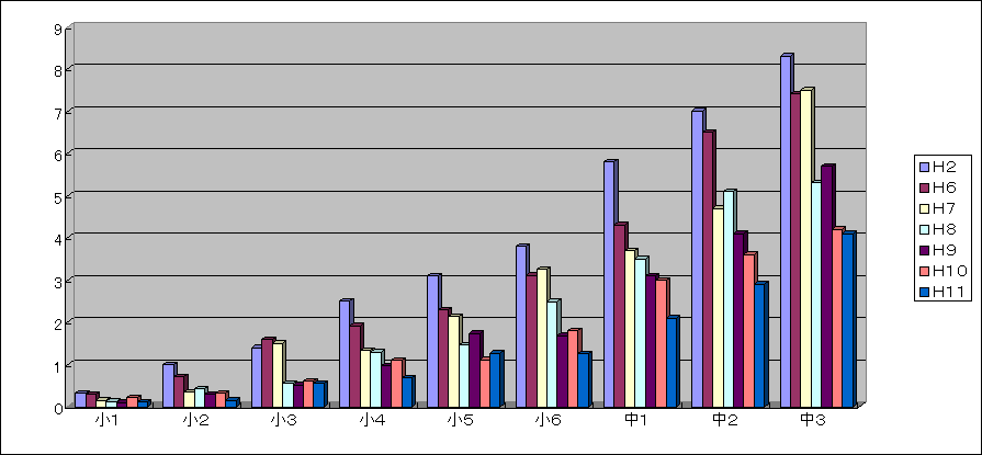 ChartObject Chart 1