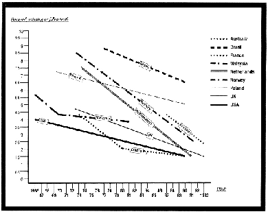 Decayed, Missing or filled teeth chart